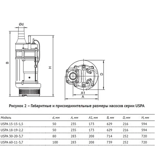 Погружной шламовый насос UNIPUMP USPA 18-19-2,2