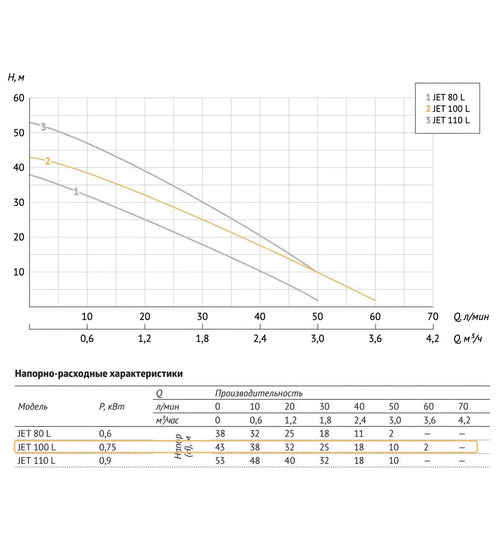 Поверхностный насос UNIPUMP JET 100 L