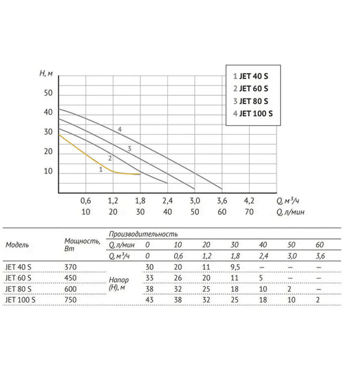 Насосная станция UNIPUMP AUTO JET 40 S