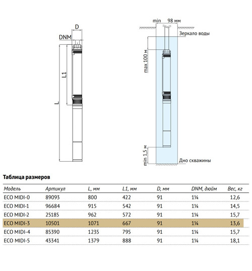 Погружной скважинный насос UNIPUMP ECO MIDI-3
