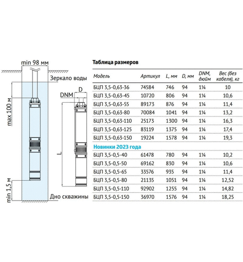 Погружной скважинный насос UNIPUMP БЦП 3,5-0,5-40 В
