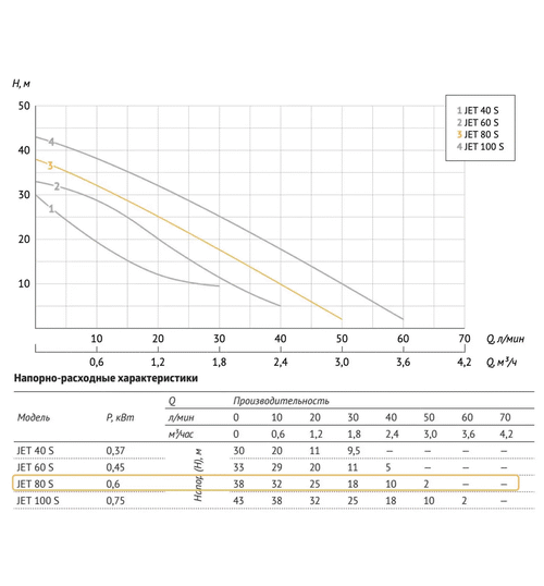 Поверхностный насос UNIPUMP JET 80 S садовый