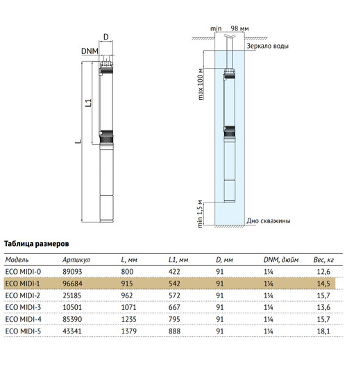 Погружной скважинный насос UNIPUMP ECO MIDI-1