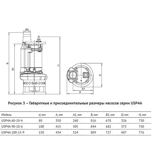 Погружной шламовый насос UNIPUMP USP4A 60-10-4
