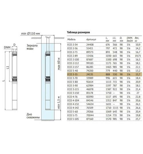 Погружной скважинный насос UNIPUMP ECO 3-55