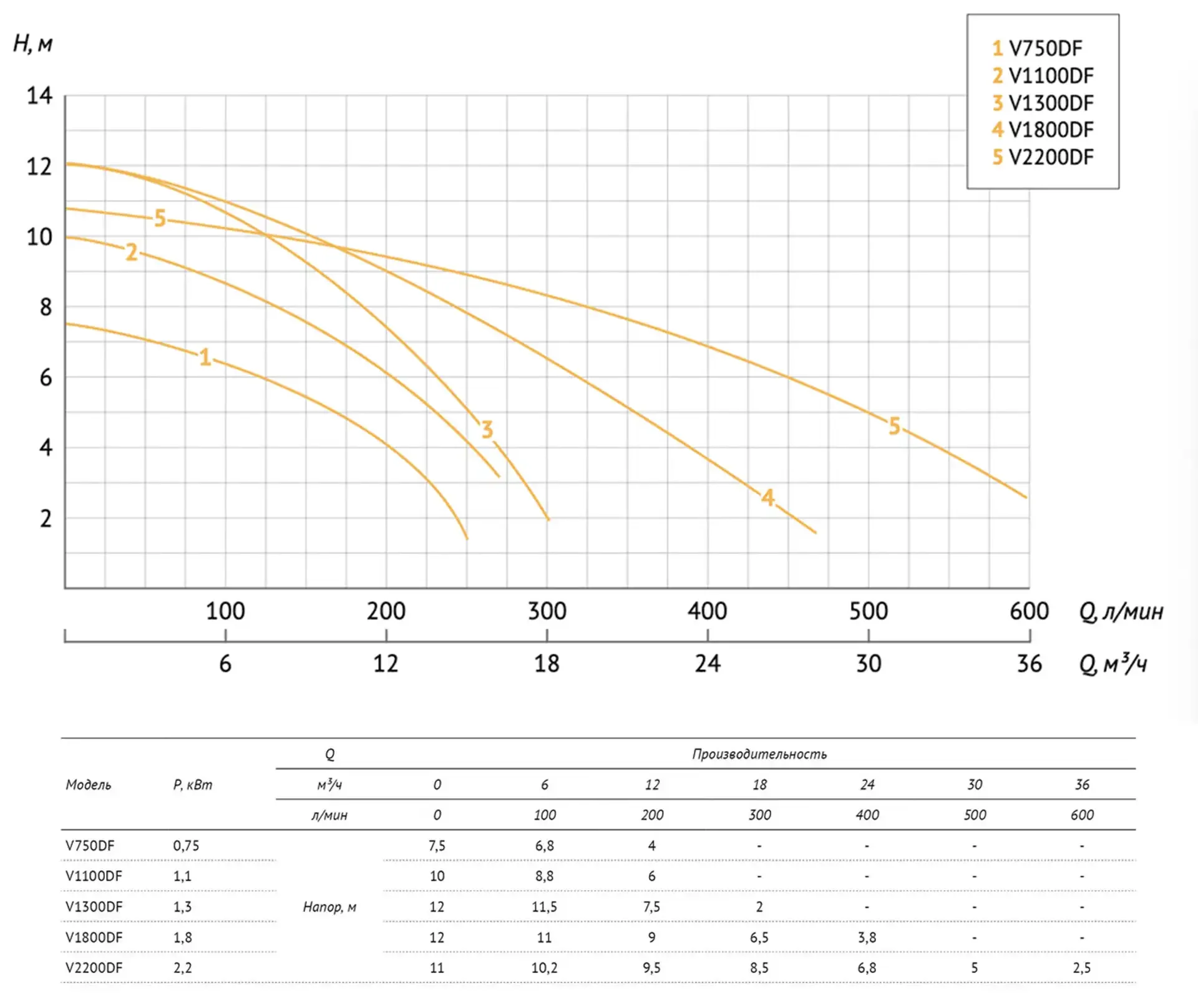 Фекальный насос UNIPUMP FEKACUT V1800DF